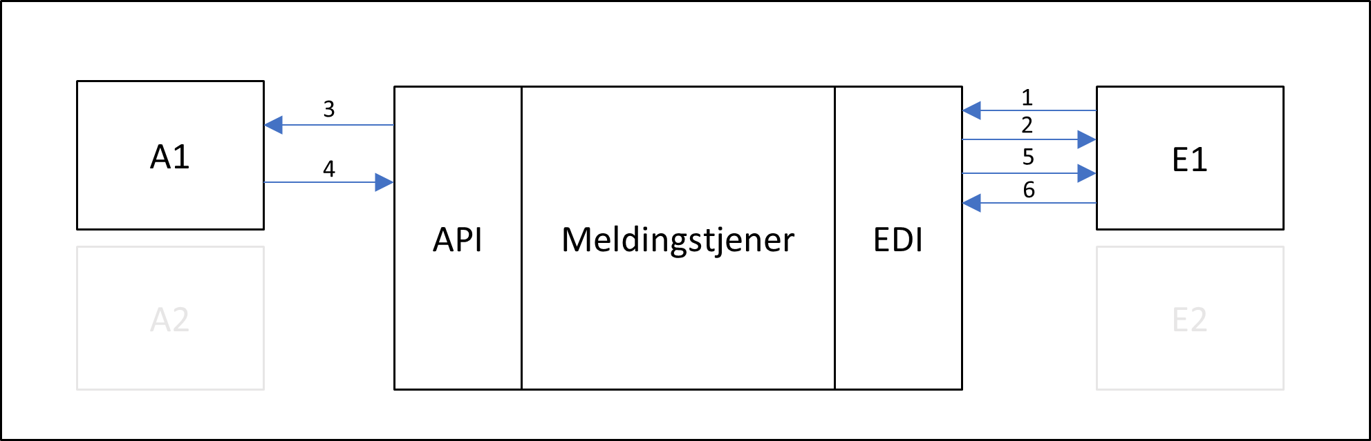 EdiToApi