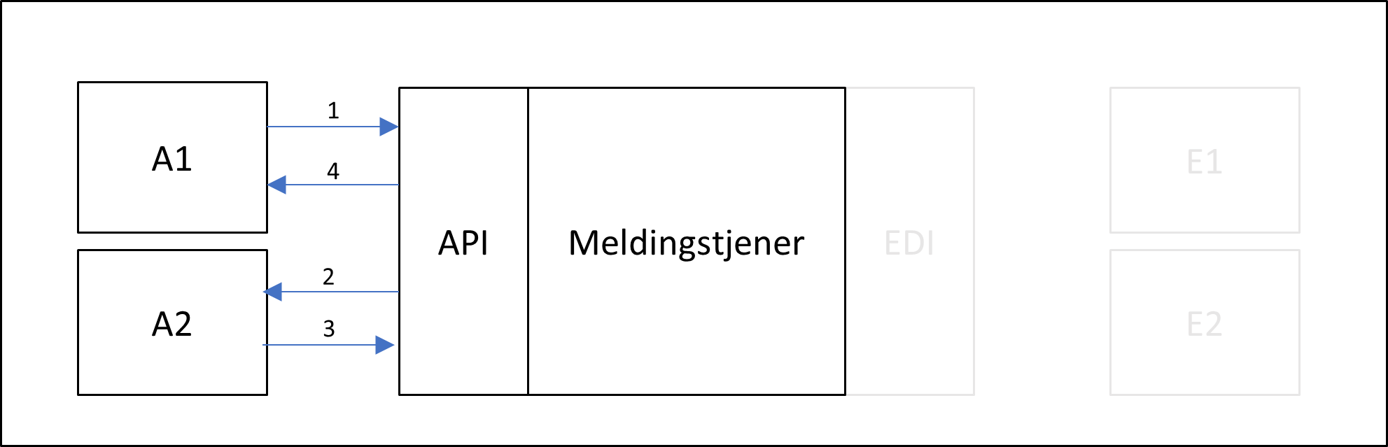 ApiToApi