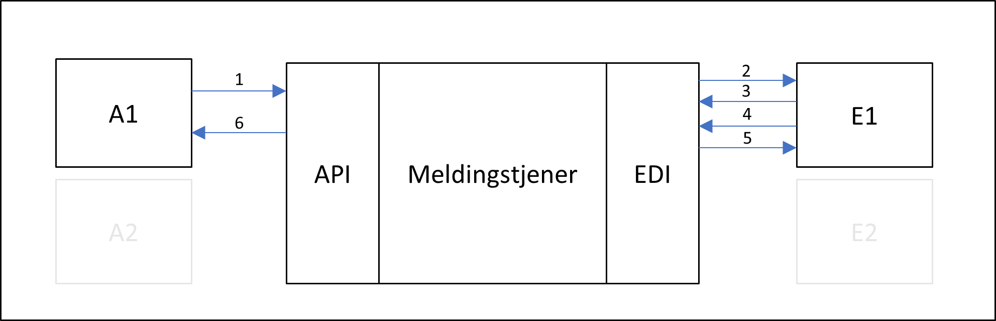 ApiToEdi